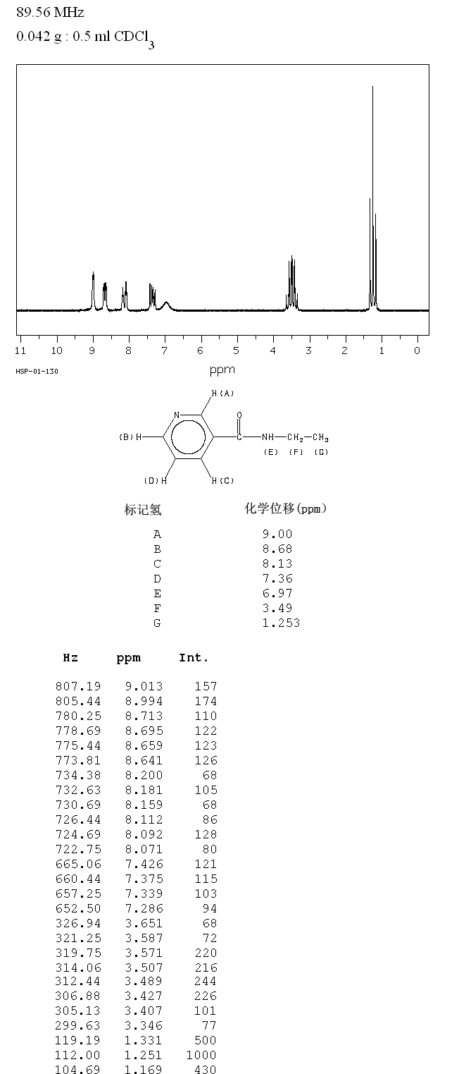 N-ETHYLNICOTINAMIDE(4314-66-3) <sup>1</sup>H NMR