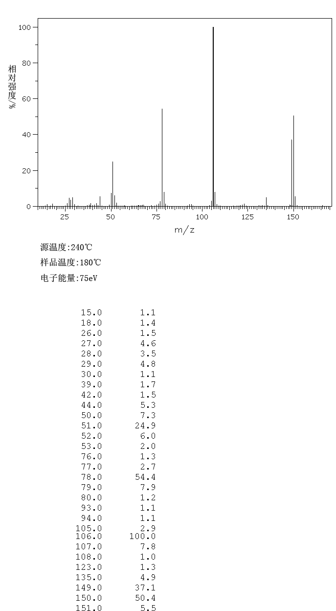 N-ETHYLNICOTINAMIDE(4314-66-3) <sup>1</sup>H NMR