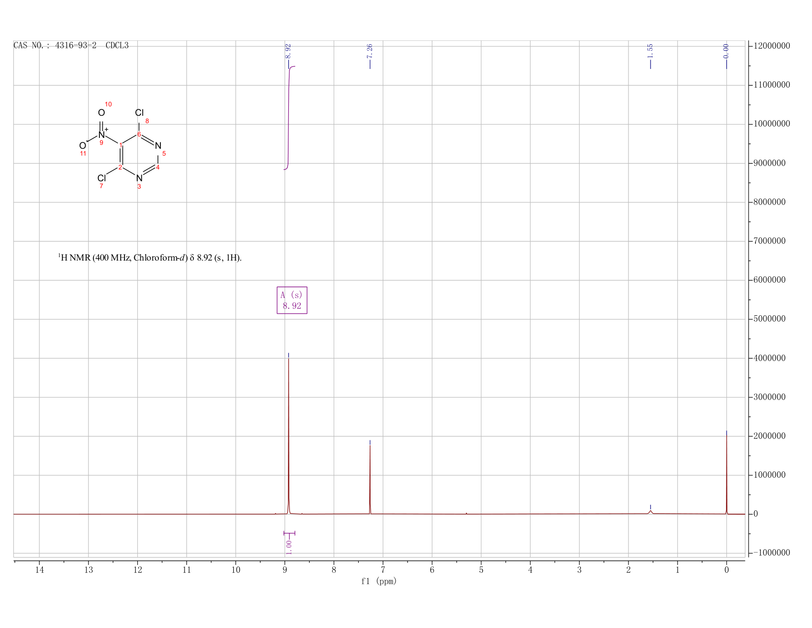 4,6-Dichloro-5-nitropyrimidine(4316-93-2) IR2