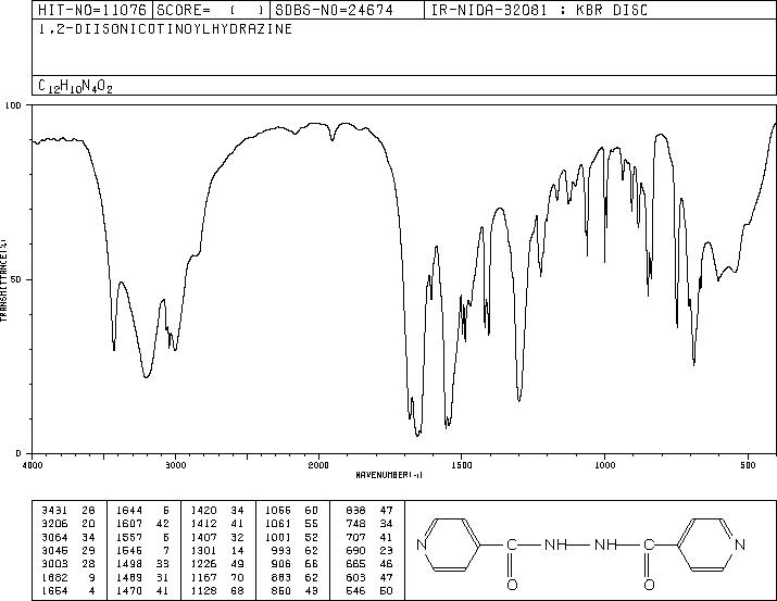 1,2-Bis(4-pyridylcarbonyl)hydrazine(4329-75-3) MS