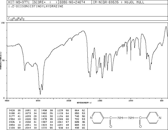 1,2-Bis(4-pyridylcarbonyl)hydrazine(4329-75-3) MS