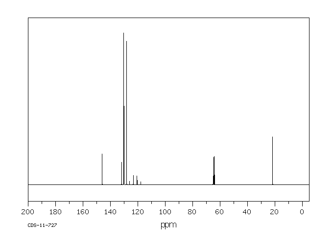 2,2,2-TRIFLUOROETHYL P-TOLUENESULFONATE(433-06-7) <sup>1</sup>H NMR