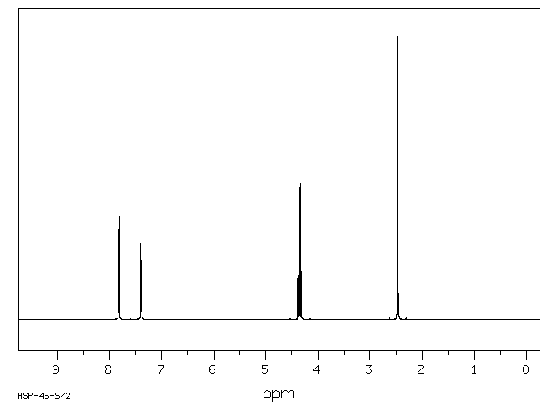 2,2,2-TRIFLUOROETHYL P-TOLUENESULFONATE(433-06-7) <sup>1</sup>H NMR