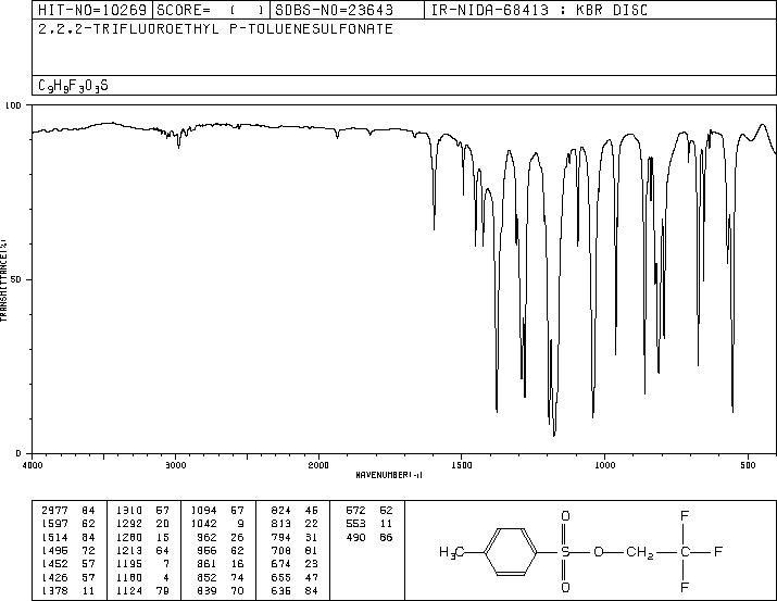 2,2,2-TRIFLUOROETHYL P-TOLUENESULFONATE(433-06-7) <sup>1</sup>H NMR
