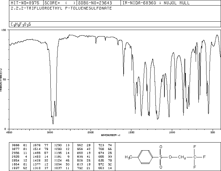 2,2,2-TRIFLUOROETHYL P-TOLUENESULFONATE(433-06-7) <sup>1</sup>H NMR