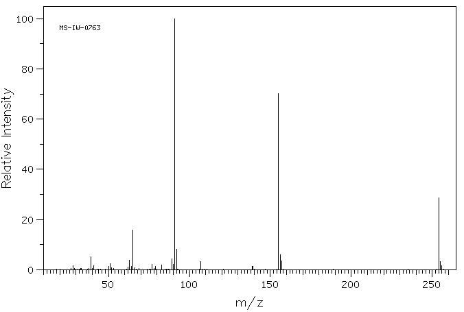 2,2,2-TRIFLUOROETHYL P-TOLUENESULFONATE(433-06-7) <sup>1</sup>H NMR