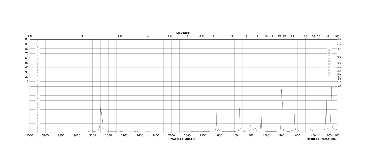 1,4-Bis(trifluoromethyl)-benzene(433-19-2) <sup>1</sup>H NMR