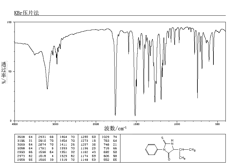 PTH-VALINE(4333-20-4) IR2