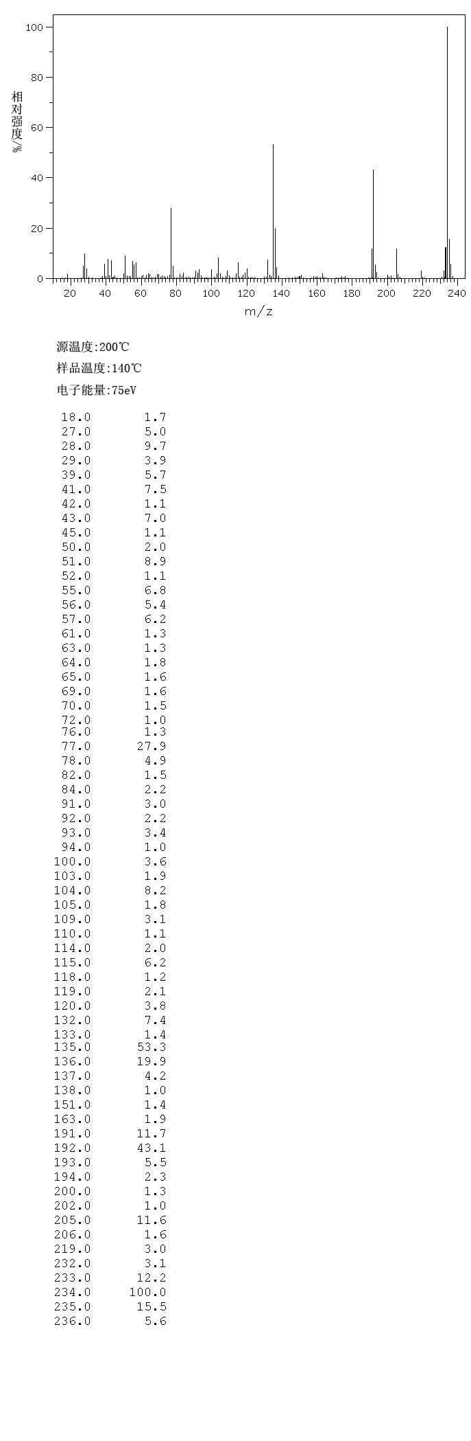 PTH-VALINE(4333-20-4) IR2