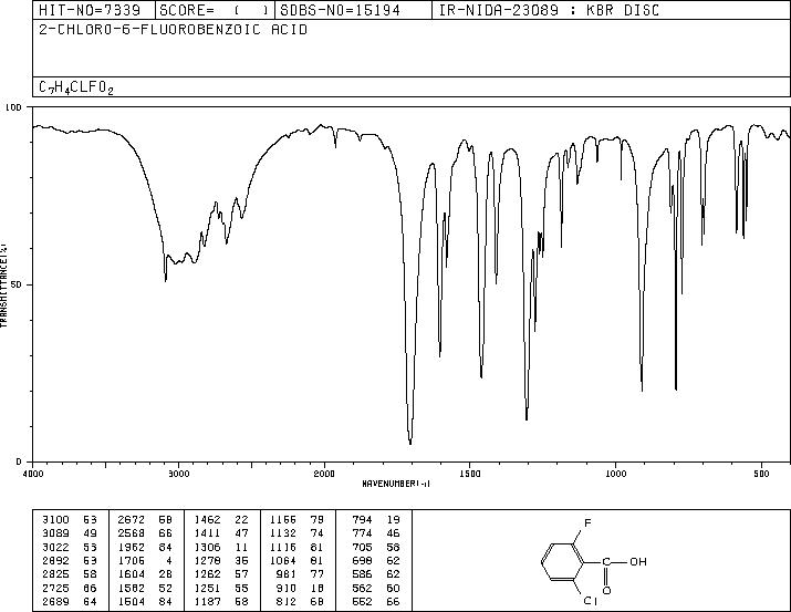 2-Chloro-6-fluorobenzoic acid(434-75-3) <sup>1</sup>H NMR