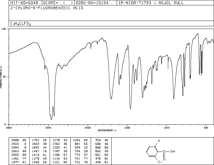 2-Chloro-6-fluorobenzoic acid(434-75-3) <sup>1</sup>H NMR