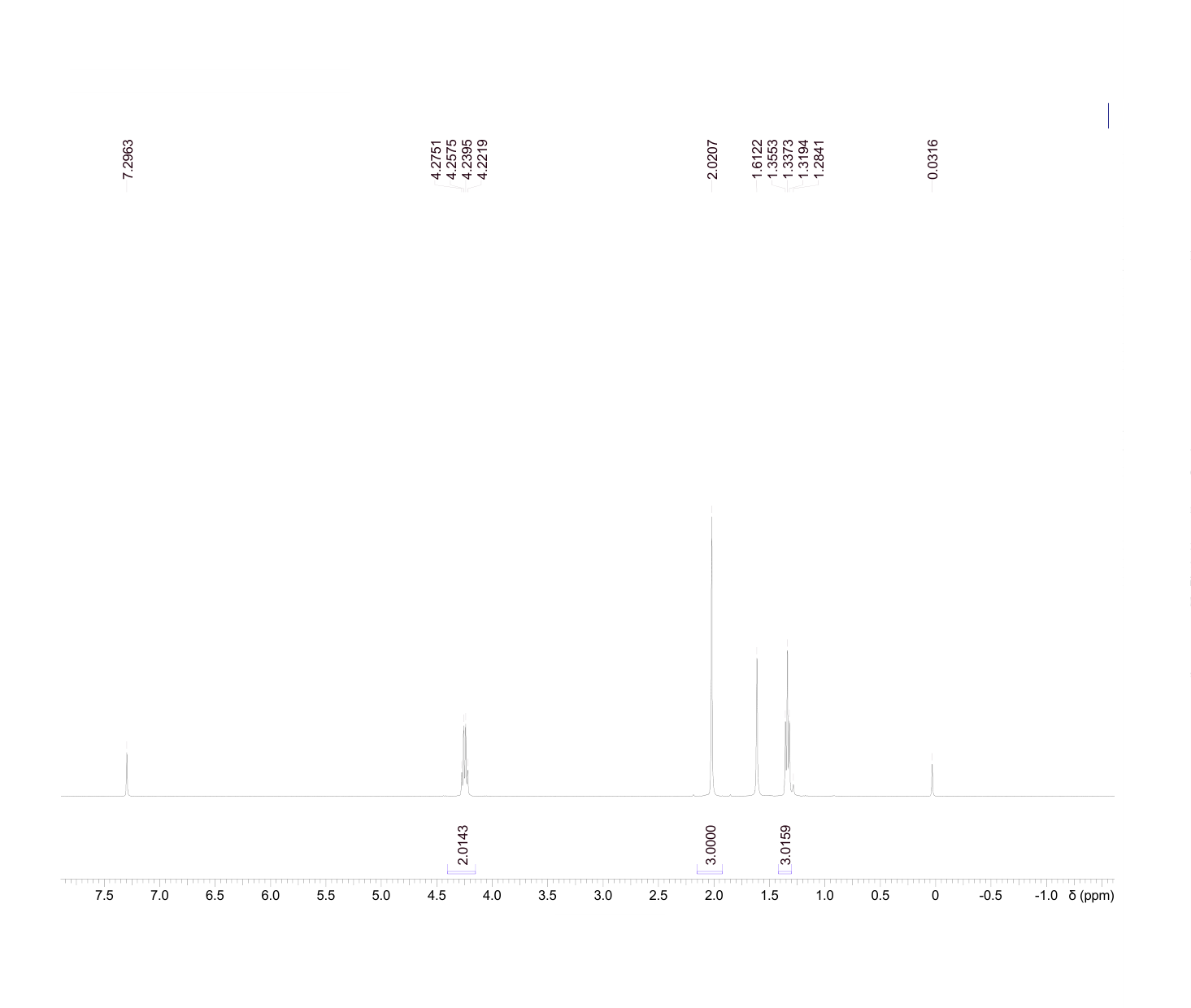 Ethyl 2-butynoate(4341-76-8)IR