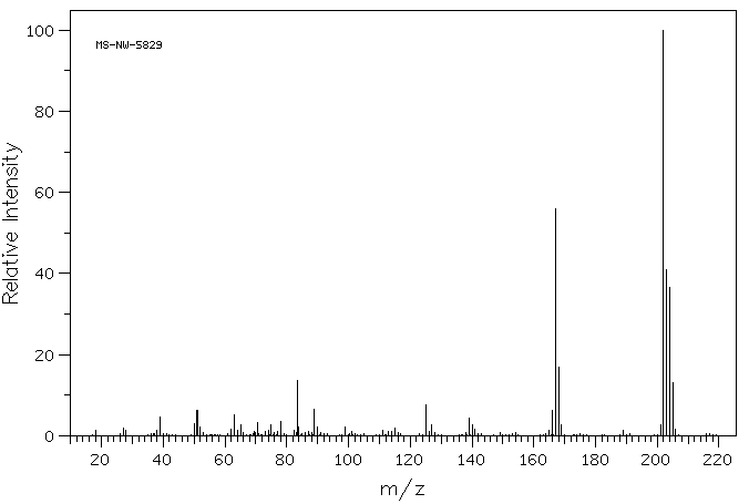 2-(4-Chlorobenzyl)pyridine(4350-41-8) <sup>13</sup>C NMR