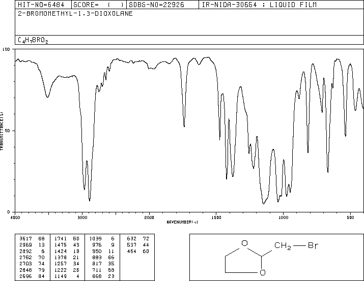 2-Bromomethyl-1,3-dioxolane(4360-63-8) IR1