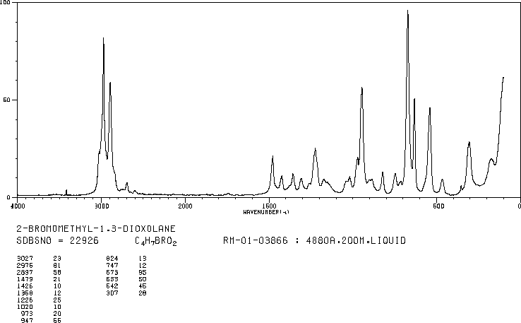 2-Bromomethyl-1,3-dioxolane(4360-63-8) IR1