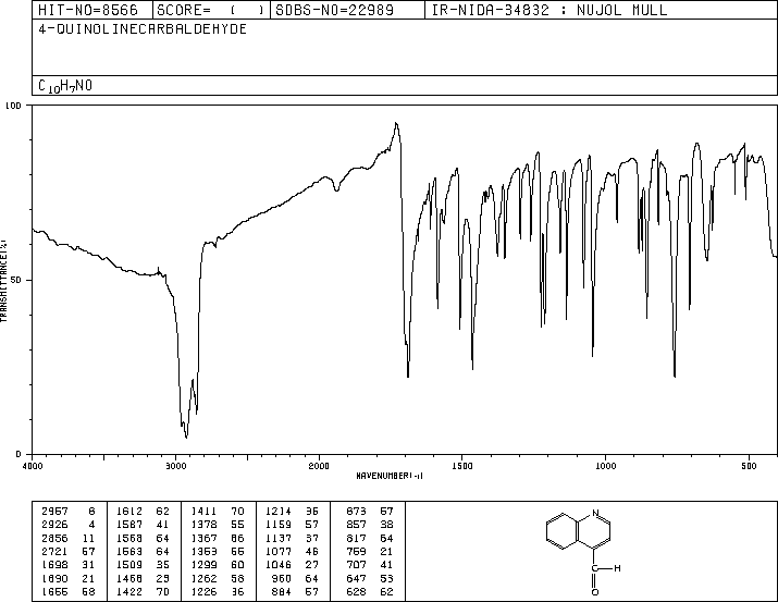 4-Quinolinecarboxaldehyde(4363-93-3) IR1
