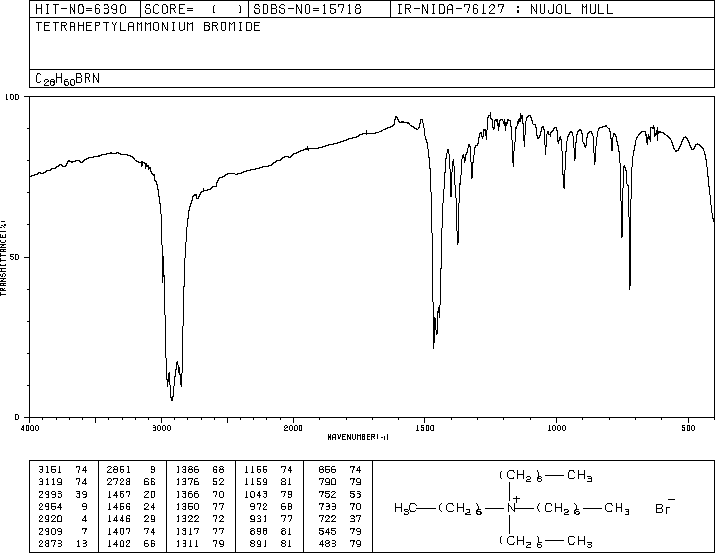 Tetraheptylammonium bromide(4368-51-8) IR1