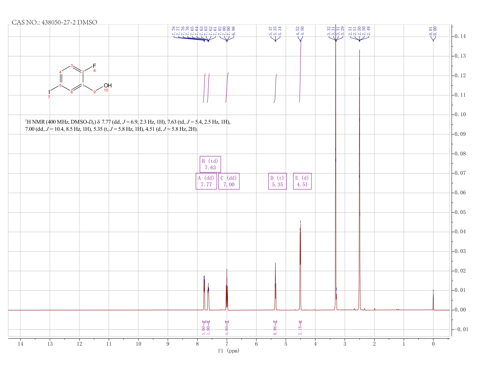 2-Fluoro-5-iodobenzyl alcohol(438050-27-2)FT-IR