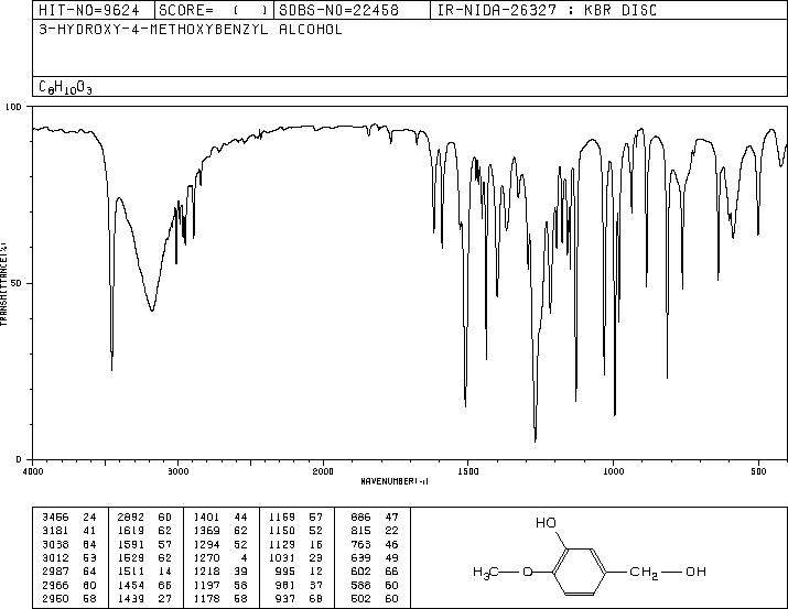 3-Hydroxy-4-methoxybenzyl alcohol(4383-06-6) IR2