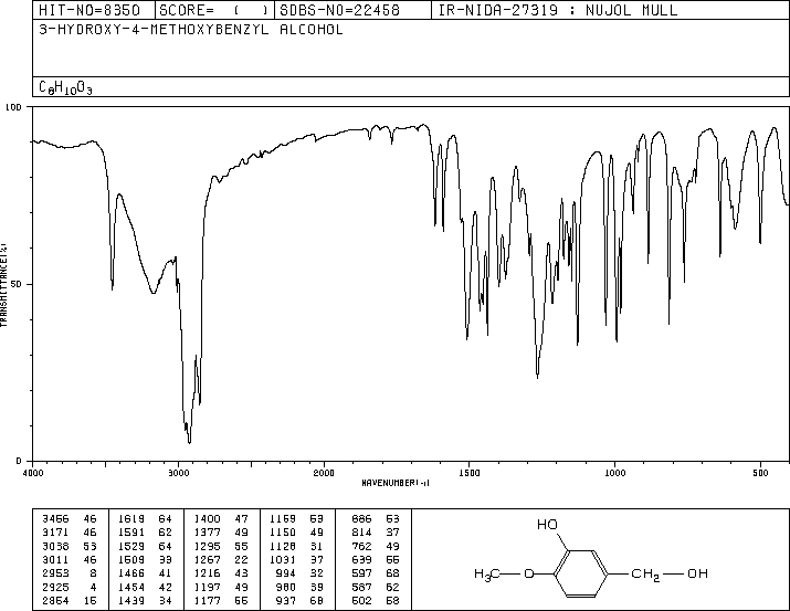 3-Hydroxy-4-methoxybenzyl alcohol(4383-06-6) IR2