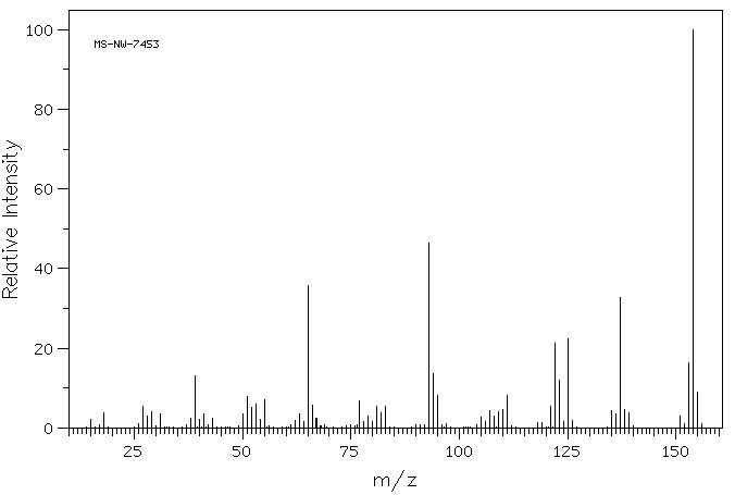 3-Hydroxy-4-methoxybenzyl alcohol(4383-06-6) IR2
