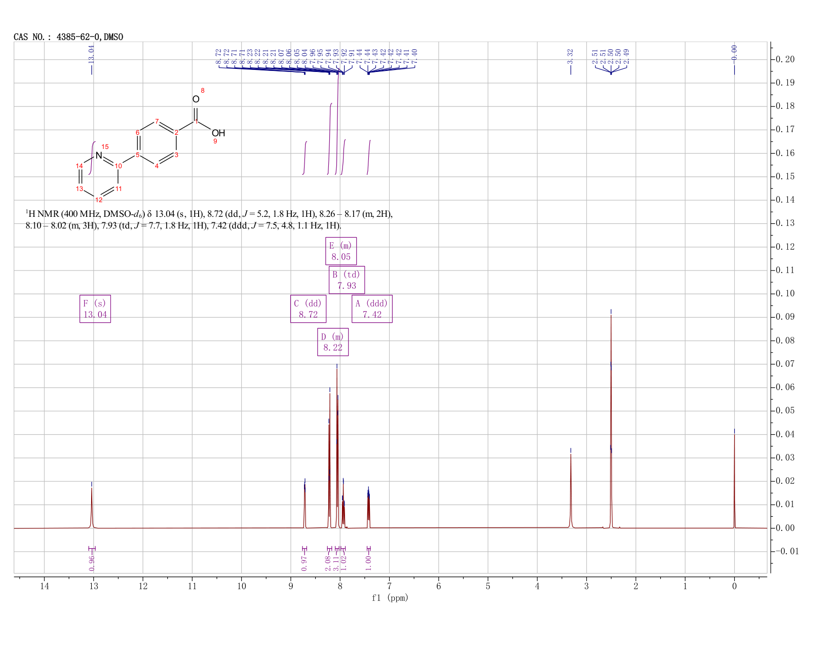 4-(2-Pyridyl)benzoic acid(4385-62-0) <sup>1</sup>H NMR