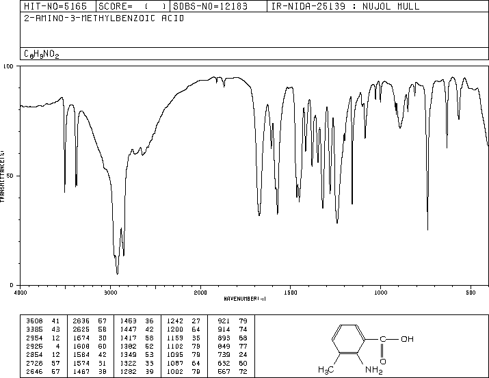 3-Methylanthranilic acid(4389-45-1) <sup>13</sup>C NMR