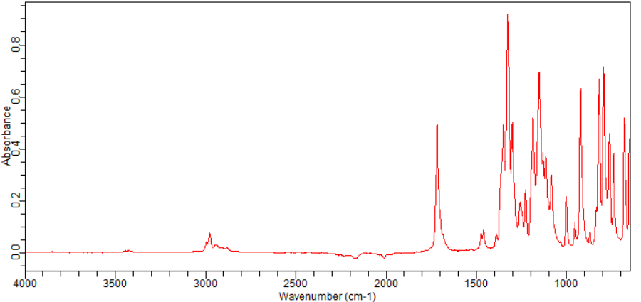 tert-butyl(4S)-4-methyl-2,2-dioxo-1,2λ,3-oxathiazolidine-3-carboxylate(439948-91-1) <sup>1</sup>H NMR