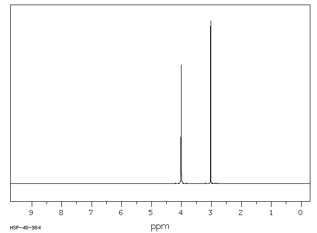 N-Methyliminodiacetic acid(4408-64-4) <sup>1</sup>H NMR