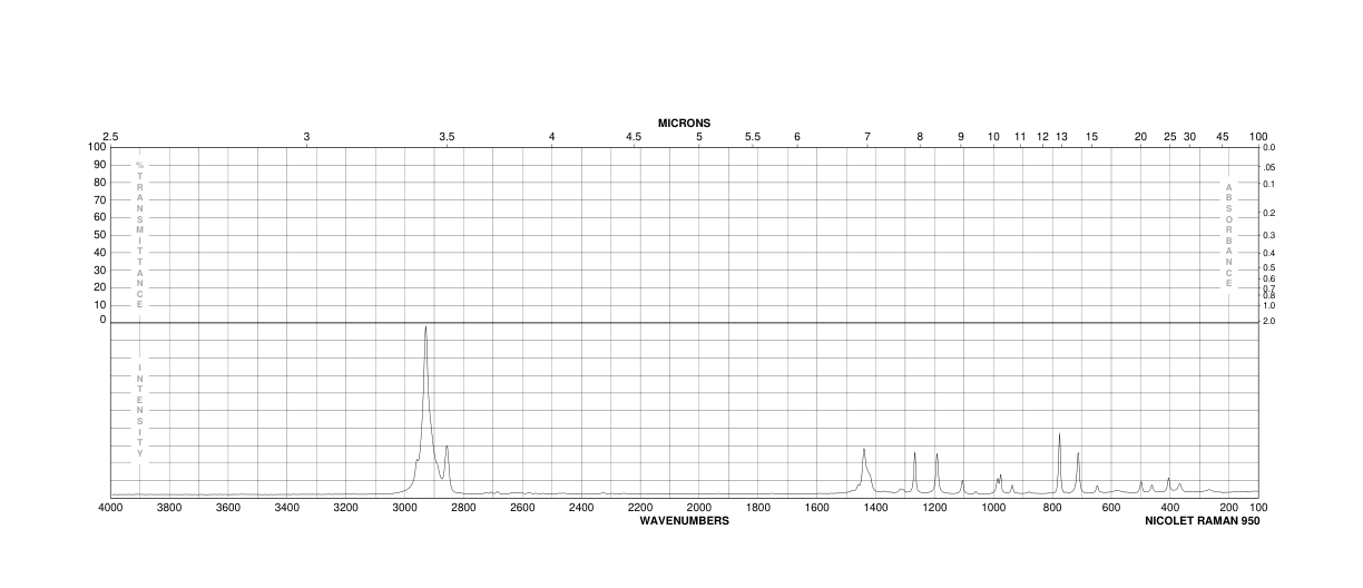 1-ADAMANTYL ISOCYANATE(4411-25-0) Raman