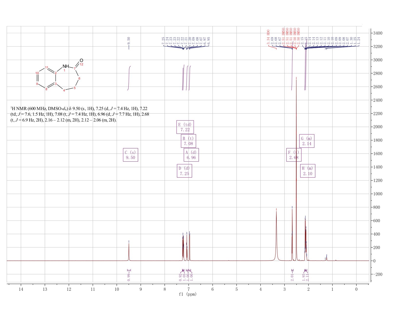 1,3,4,5-Tetrahydro-2H-1-benzazepin-2-one(4424-80-0) IR2