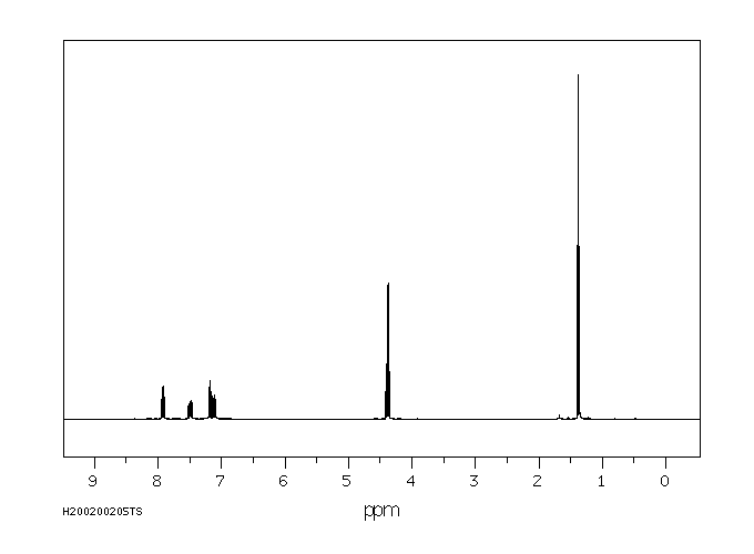 ETHYL 2-FLUOROBENZOATE(443-26-5) MS