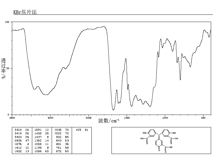 AURINTRICARBOXYLIC ACID(4431-00-9) <sup>1</sup>H NMR