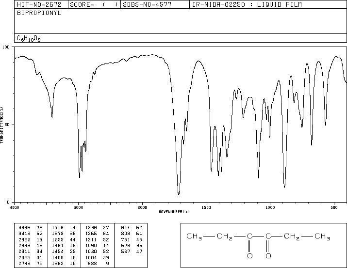 3,4-Hexanedione(4437-51-8) IR2