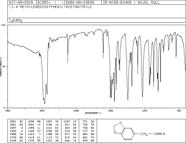 3,4-(Methylenedioxy)phenylacetonitrile(4439-02-5) <sup>13</sup>C NMR