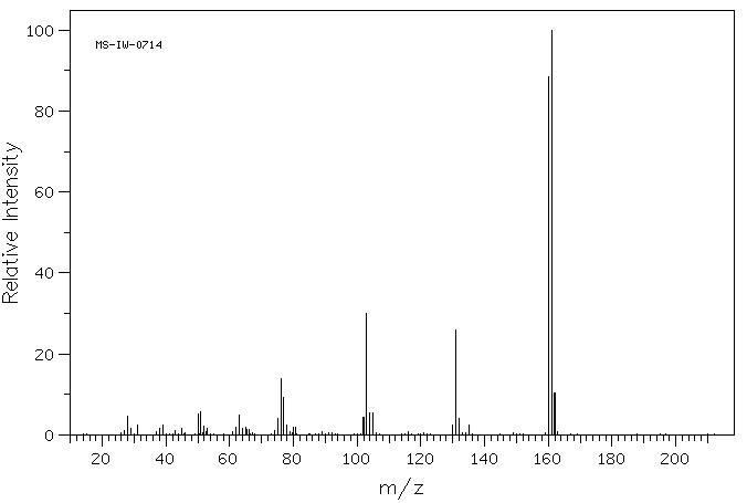 3,4-(Methylenedioxy)phenylacetonitrile(4439-02-5) <sup>13</sup>C NMR