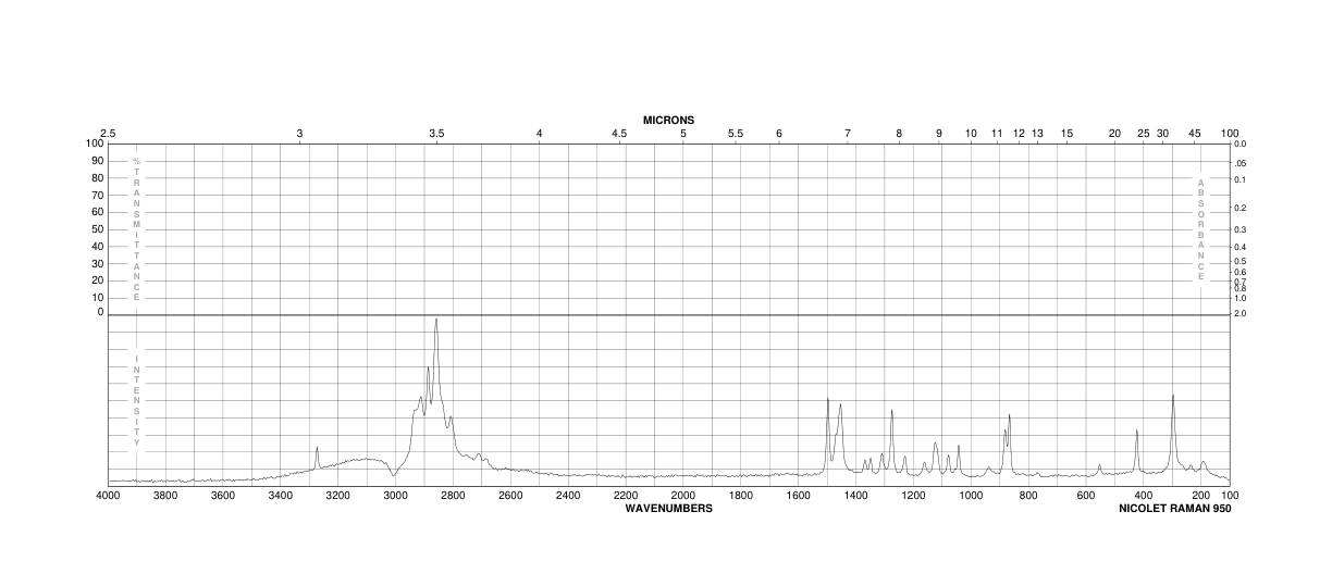 N,N'-BIS(2-HYDROXYETHYL)ETHYLENEDIAMINE(4439-20-7) Raman