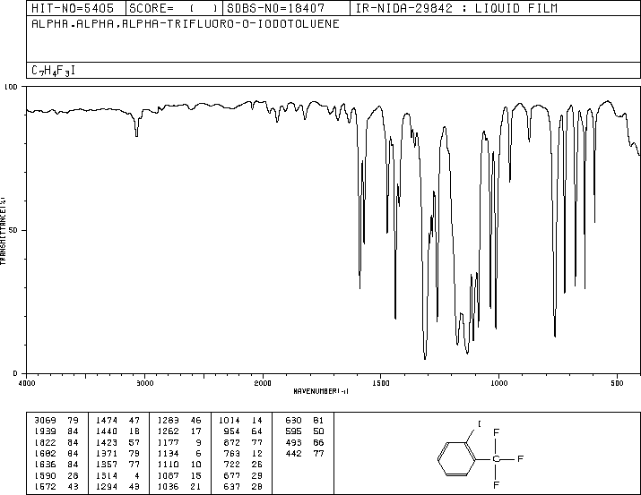 2-Iodobenzotrifluoride(444-29-1) <sup>1</sup>H NMR