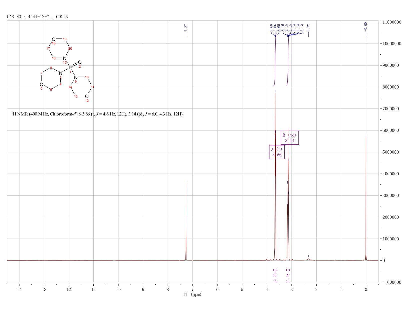 Trimorpholinophosphine oxide(4441-12-7) <sup>1</sup>H NMR
