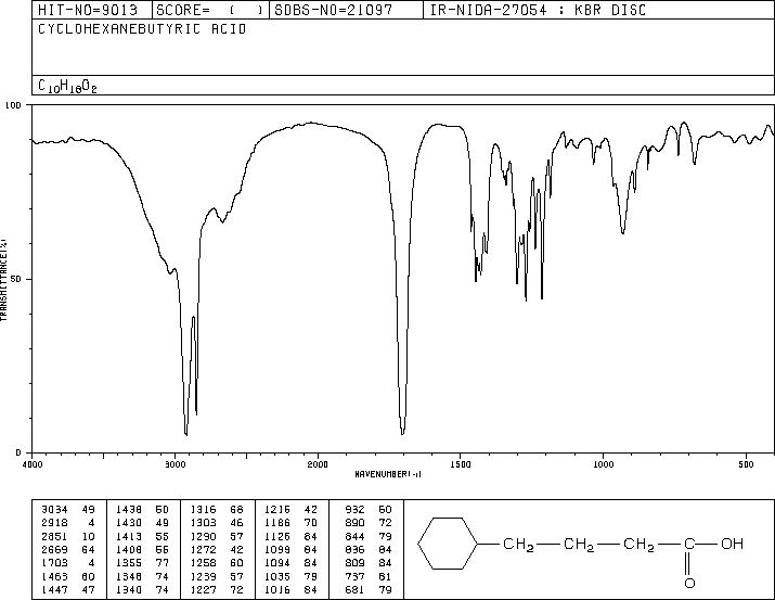 4-CYCLOHEXYLBUTYRIC ACID(4441-63-8) Raman