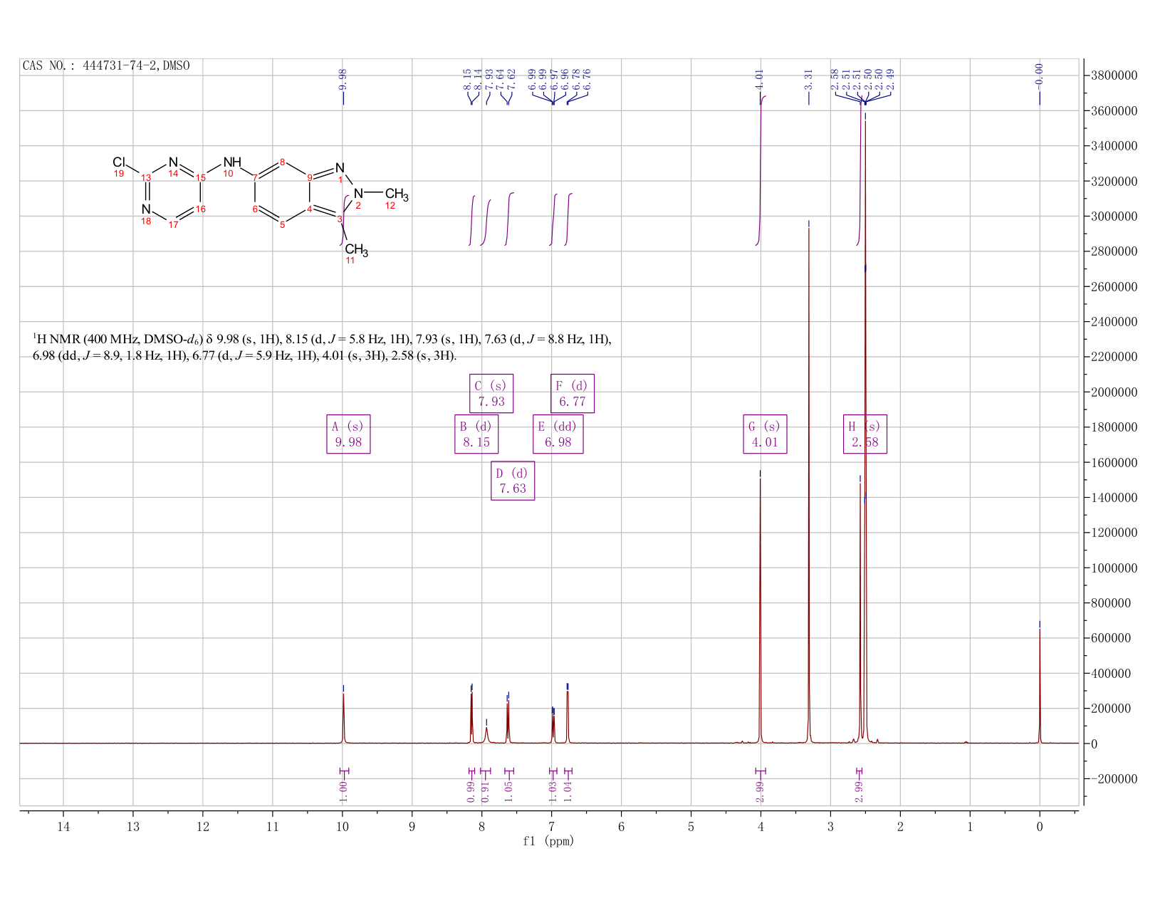 Pazopanib Impurity 6(444731-74-2) <sup>1</sup>H NMR