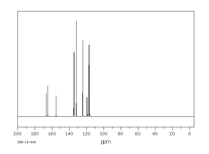 2-Fluorobenzoic acid(445-29-4) MS