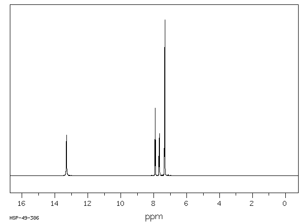 2-Fluorobenzoic acid(445-29-4) MS
