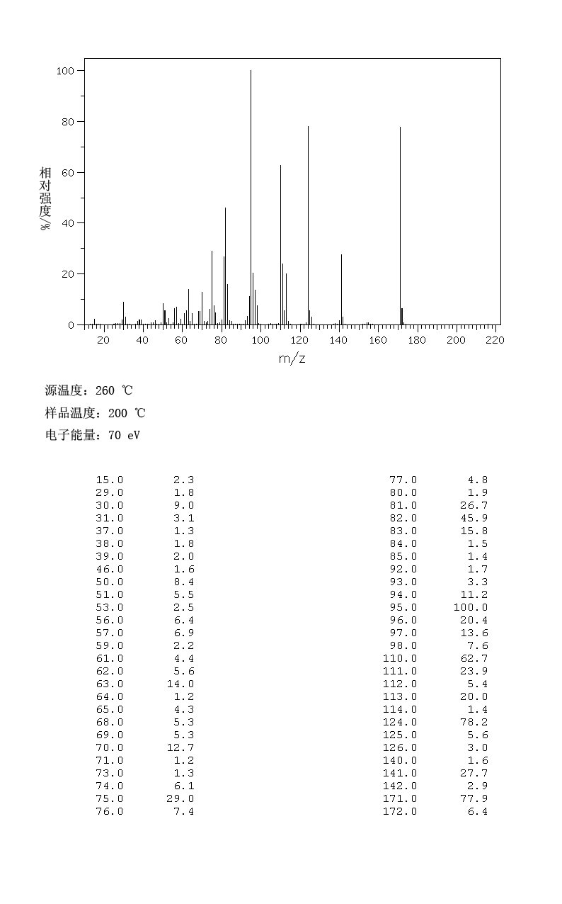 4-Fluoro-2-nitroanisole(445-83-0) MS