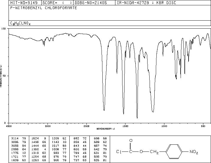 4-Nitrobenzyl chloroformate(4457-32-3) MS