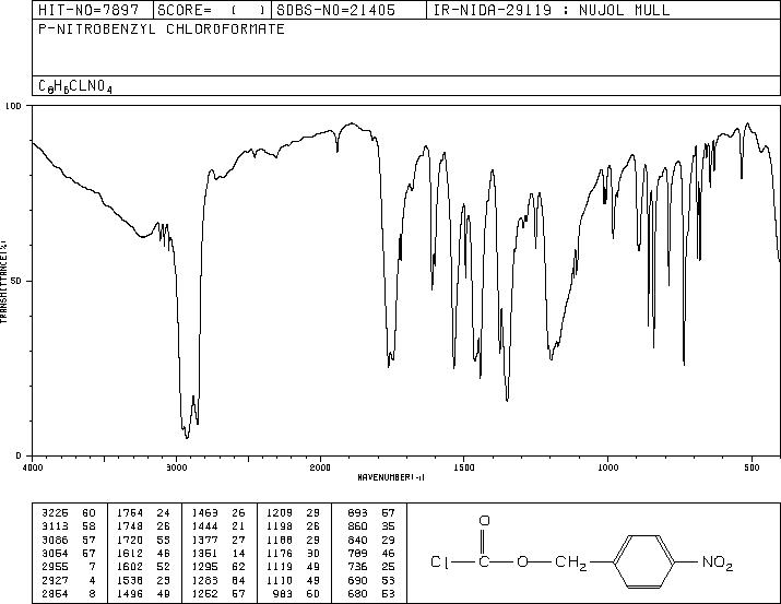 4-Nitrobenzyl chloroformate(4457-32-3) MS