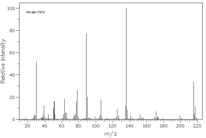 4-Nitrobenzyl chloroformate(4457-32-3) MS
