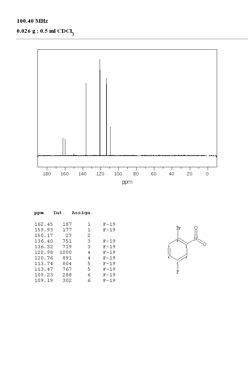 1-BROMO-4-FLUORO-2-NITROBENZENE(446-09-3) IR2