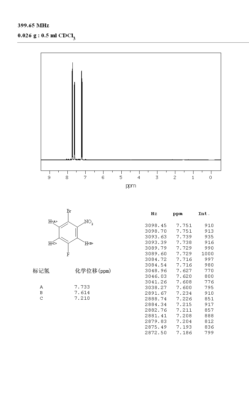 1-BROMO-4-FLUORO-2-NITROBENZENE(446-09-3) IR2