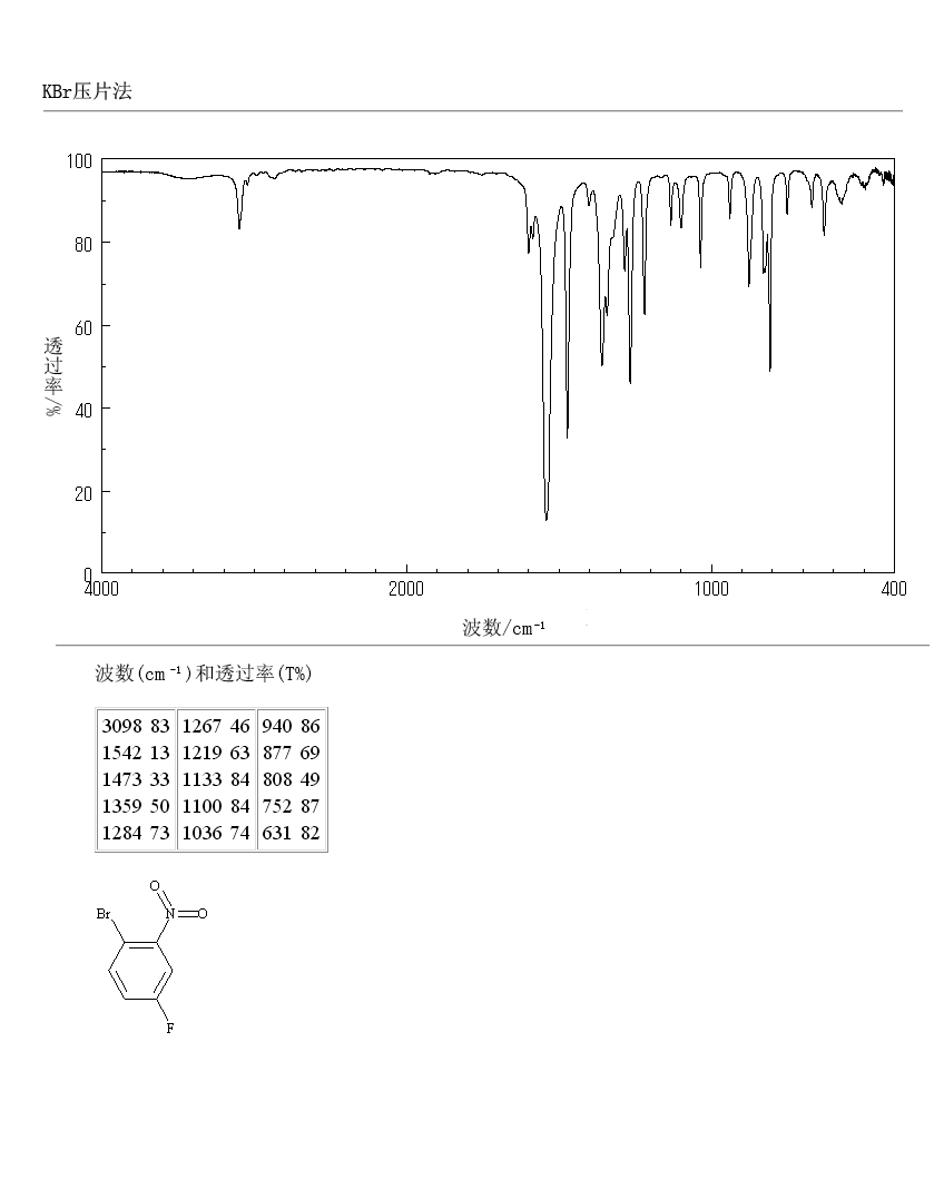 1-BROMO-4-FLUORO-2-NITROBENZENE(446-09-3) IR2